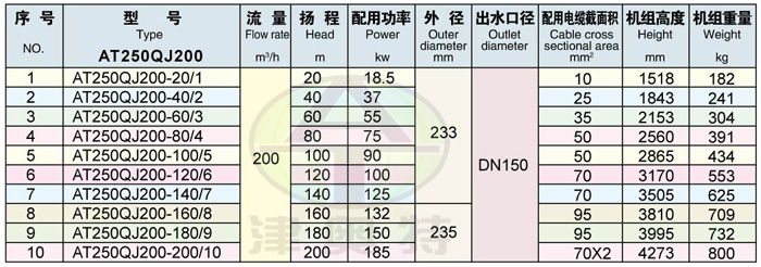 250QJ潜水电泵-河南洛阳潜水泵-井用潜水泵