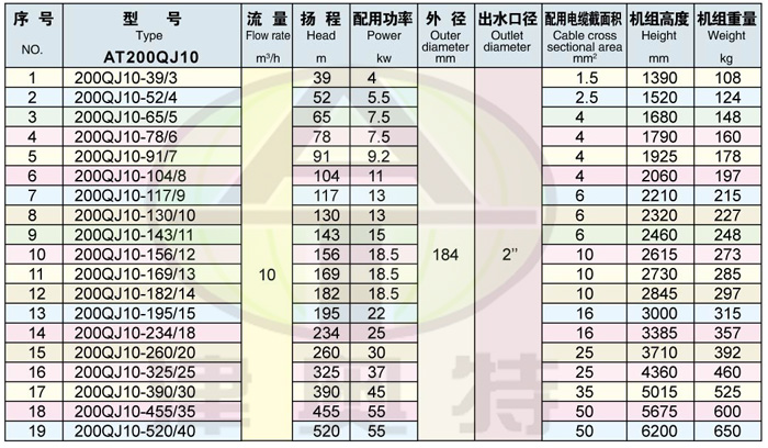 200QJ潜水电泵-焦作井用潜水泵-深井潜水泵