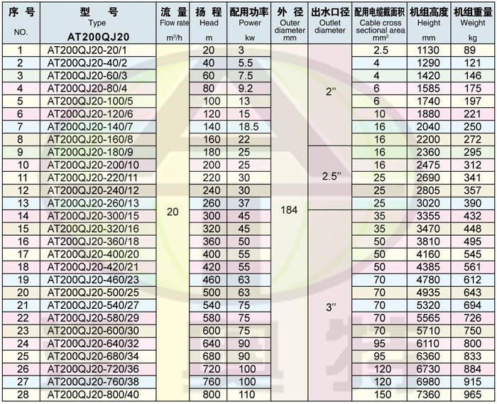 200QJ潜水电泵-焦作井用潜水泵-深井潜水泵