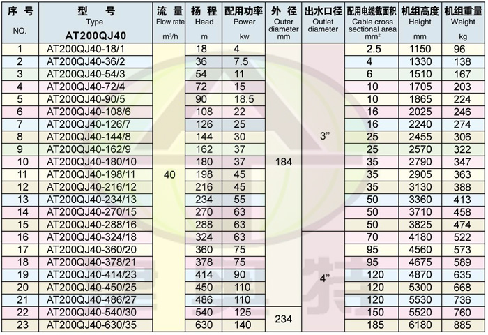 200QJ潜水电泵-焦作井用潜水泵-深井潜水泵