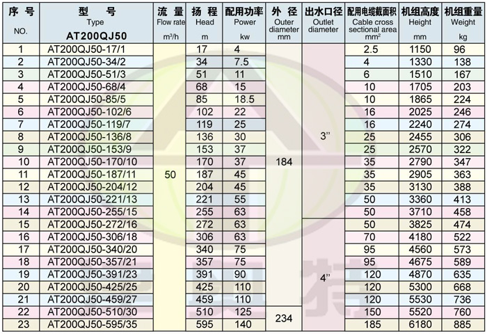 200QJ潜水电泵-焦作井用潜水泵-深井潜水泵