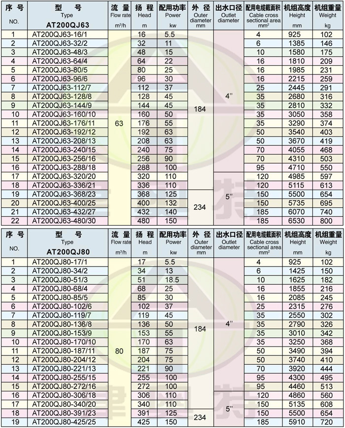 200QJ潜水电泵-焦作井用潜水泵-深井潜水泵