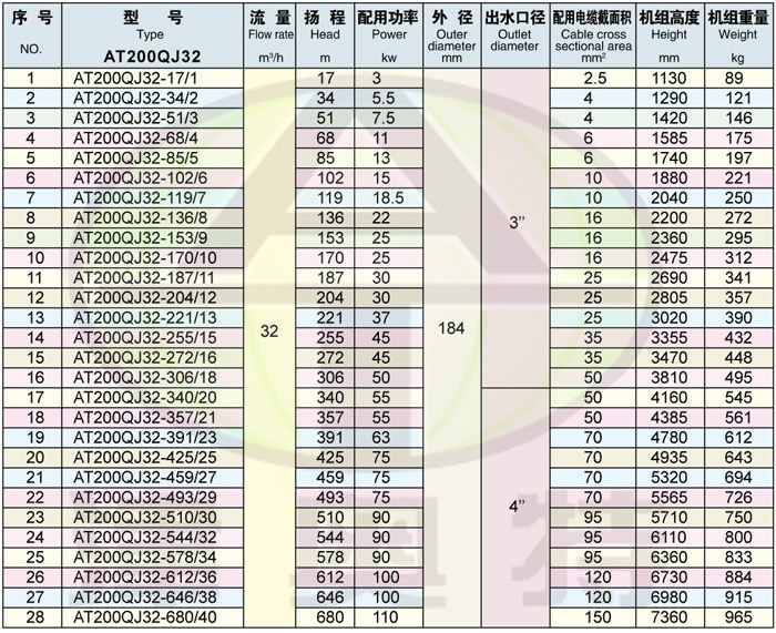 200QJ潜水电泵-焦作井用潜水泵-深井潜水泵