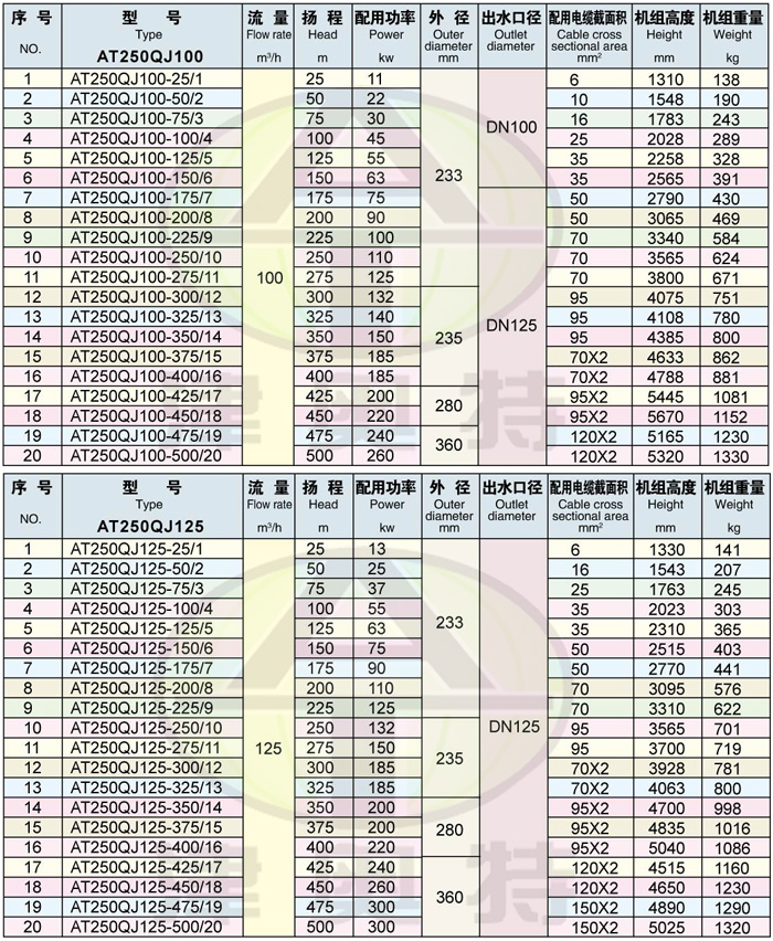 250QJ潜水电泵-河南洛阳潜水泵-井用潜水泵