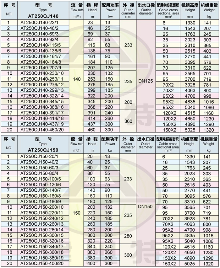 250QJ潜水电泵-河南洛阳潜水泵-井用潜水泵