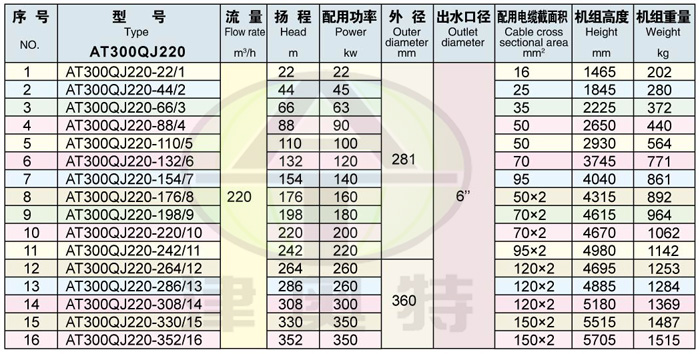 300QJ井用潜水电泵-石家庄潜水泵-深井潜水泵