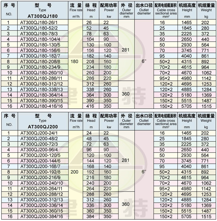 300QJ井用潜水电泵-石家庄潜水泵-深井潜水泵