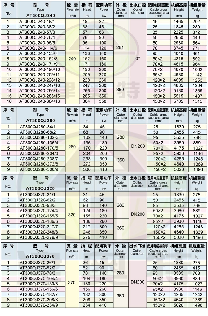 300QJ井用潜水电泵-石家庄潜水泵-深井潜水泵