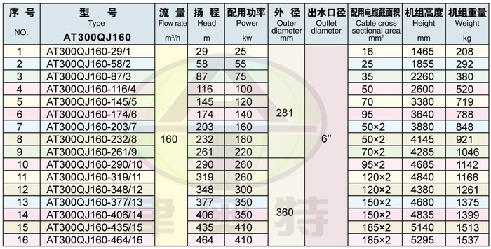 300QJ井用潜水电泵-石家庄潜水泵-深井潜水泵