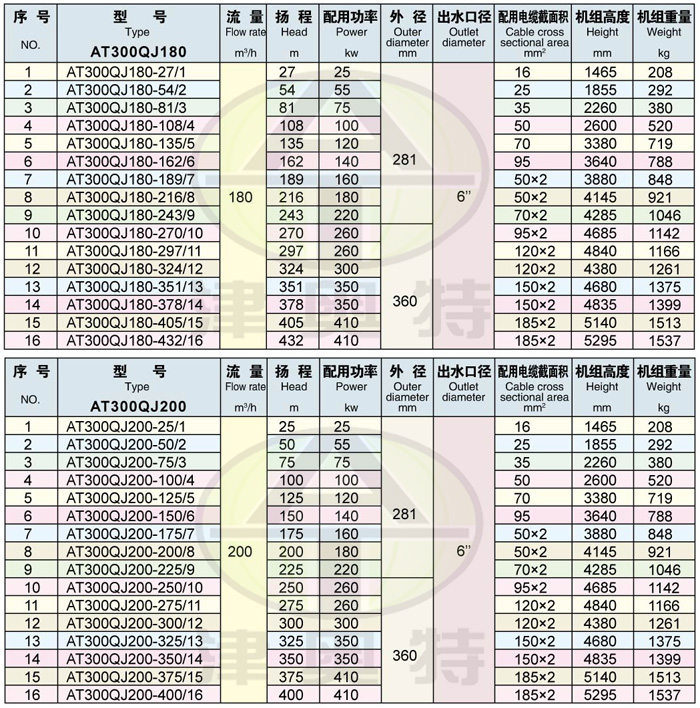 300QJ井用潜水电泵-石家庄潜水泵-深井潜水泵