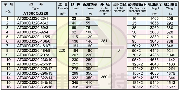 300QJ井用潜水电泵-石家庄潜水泵-深井潜水泵