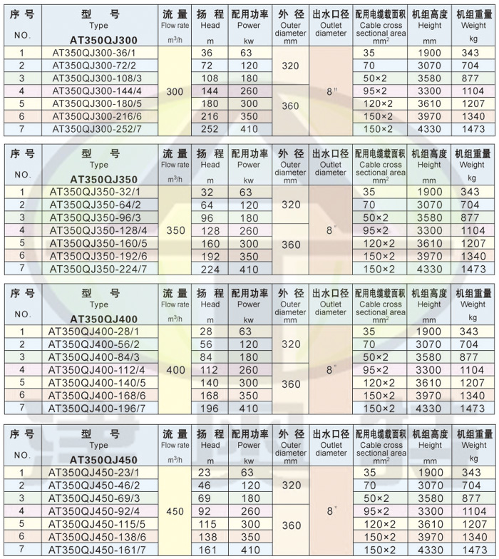 350QJ井用潜水电泵-保定潜水泵-农用潜水泵